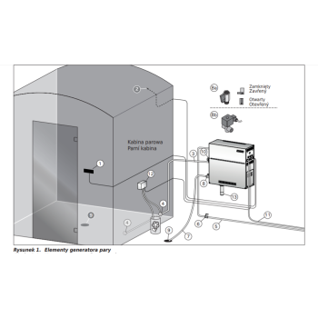 Generator pary Harvia HGD110